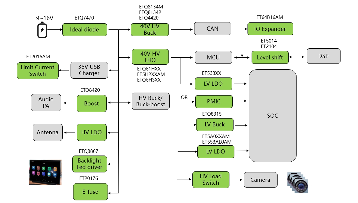 Block Diagram